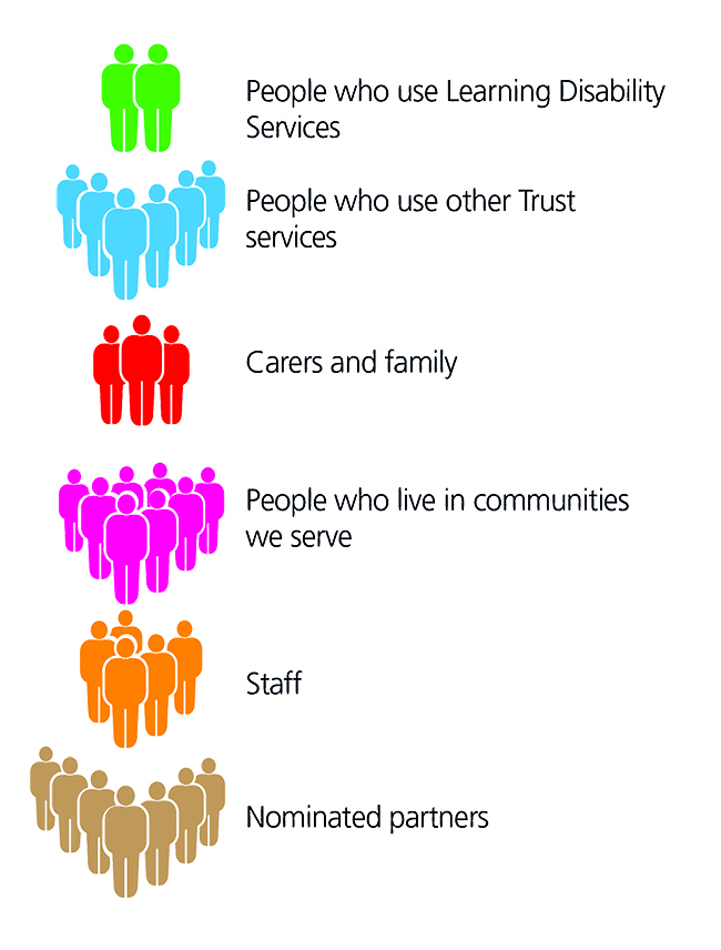 Graphic showing different groups of Governors