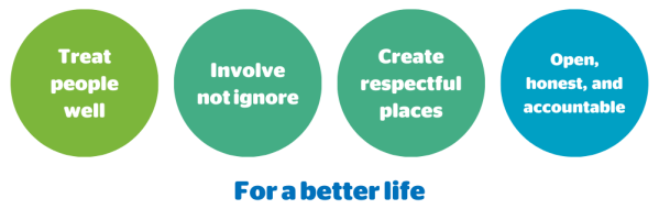 Our values include, treat people well, involve not ignore, create respectful places, and open, honest and accountable. Our vision is for a better life.